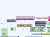 Gamificando en Primaria - Mapa Mental