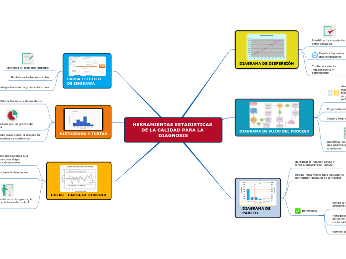 HERRAMIENTAS ESTADISTICAS DE LA CALIDAD PARA LA DIAGNOSIS