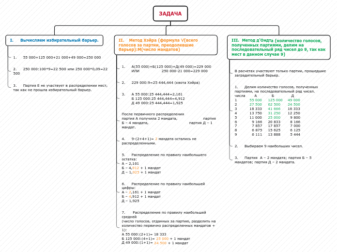 ЗАДАЧА - Мыслительная карта