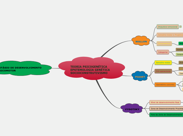 TEORIA PSICOGENÉTICA EPSTEMOLOGIA GENÉTICA SOCIOCONSTRUTIVISMO