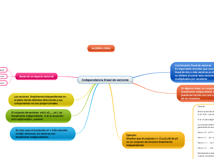 Independencia lineal de vectores