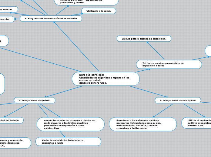 NOM-011-STPS-2001                             Condiciones de seguridad e higiene en los centros de trabajo
donde se genere ruido.