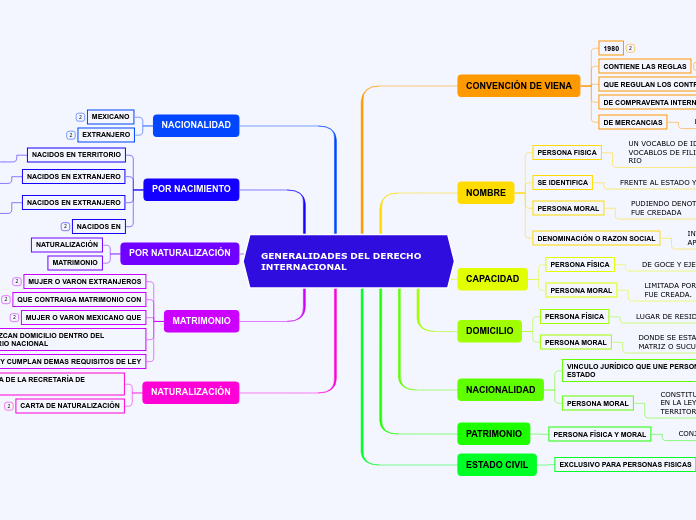 GENERALIDADES DEL DERECHO INTERNACIONAL