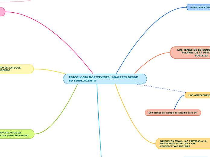 PSICOLOGIA POSITIVISTA: ANALISIS DESDE SU SURGIMIENTO