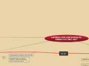 CRITERIA FOR ADMISSION TO INTENSIVE CARE U...- Mind Map