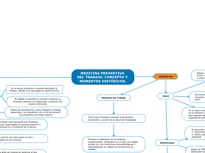 MEDICINA PREVENTIVA DEL TRABAJO: CONCEPTO Y MOMENTOS HISTÓRICOS.