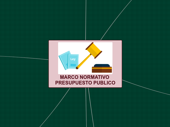 MARCO NORMATIVO PRESUPUESTO PUBLICO