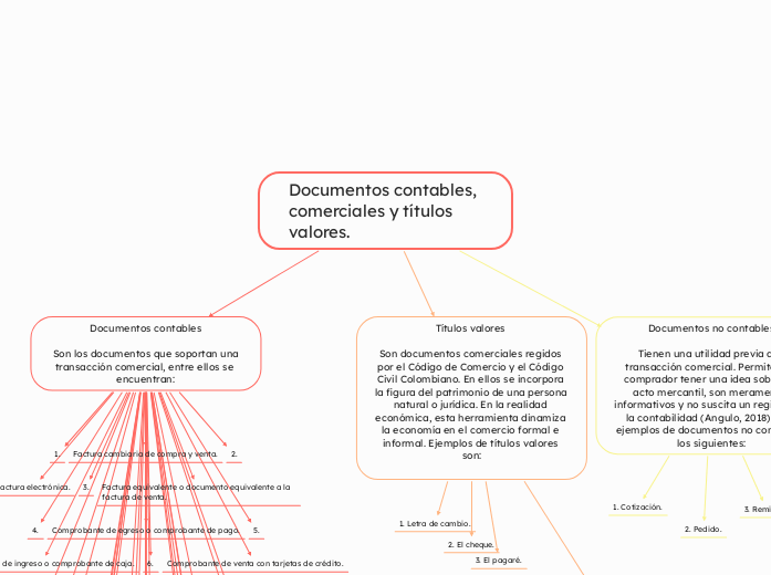 Documentos contables, comerciales y títulos valores.