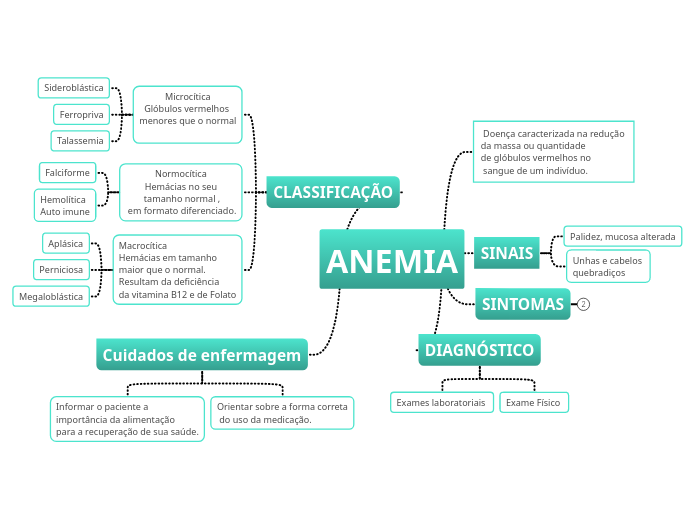 ANEMIA