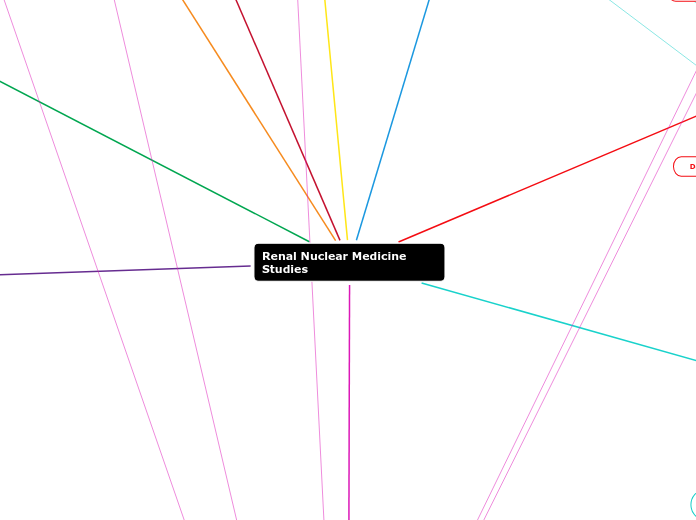 Renal Nuclear Medicine Studies