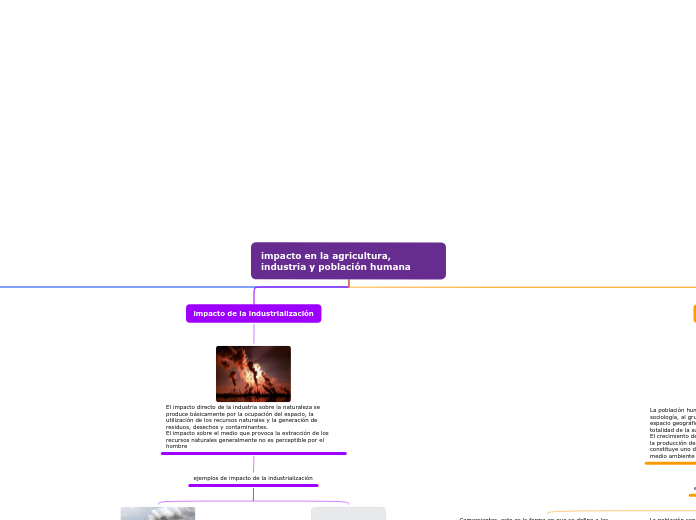 impacto en la agricultura, industria y ...- Mapa Mental