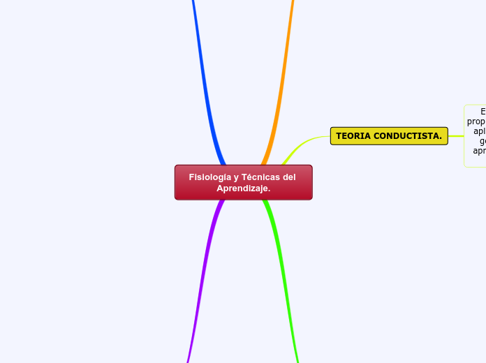 Fisiología y Técnicas del Aprendizaje.
