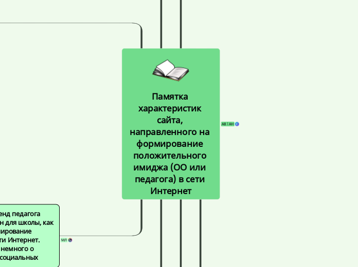 Памятка характеристик сайта, направленного на формирование положительного имиджа (ОО или педагога) в сети Интернет