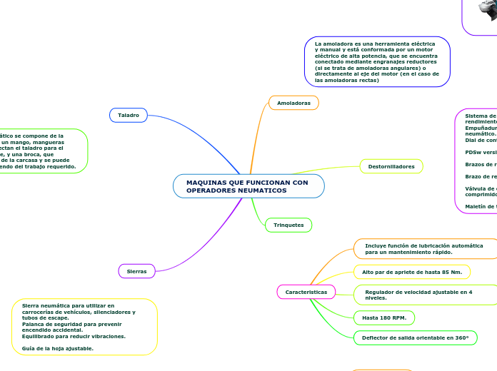 MAQUINAS QUE FUNCIONAN CON OPERADORES NEUMATICOS