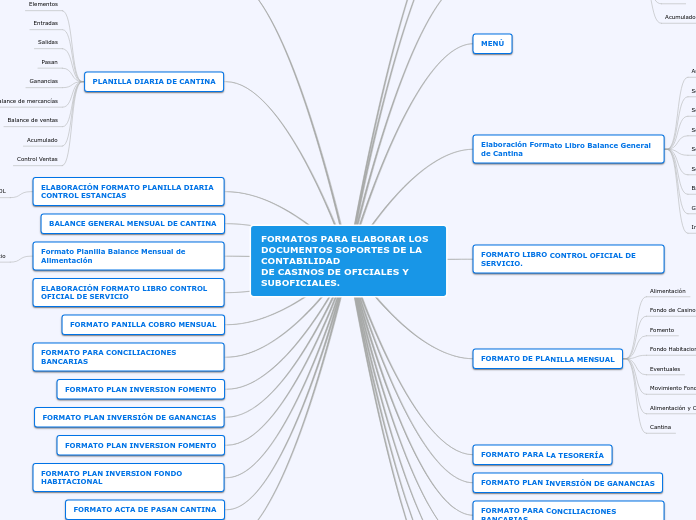 FORMATOS PARA ELABORAR LOS DOCUMENTOS SOPORTES DE LA CONTABILIDAD
DE CASINOS DE OFICIALES Y SUBOFICIALES.