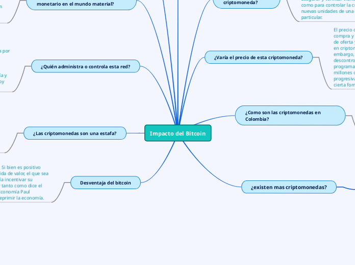 Impacto del Bitcoin