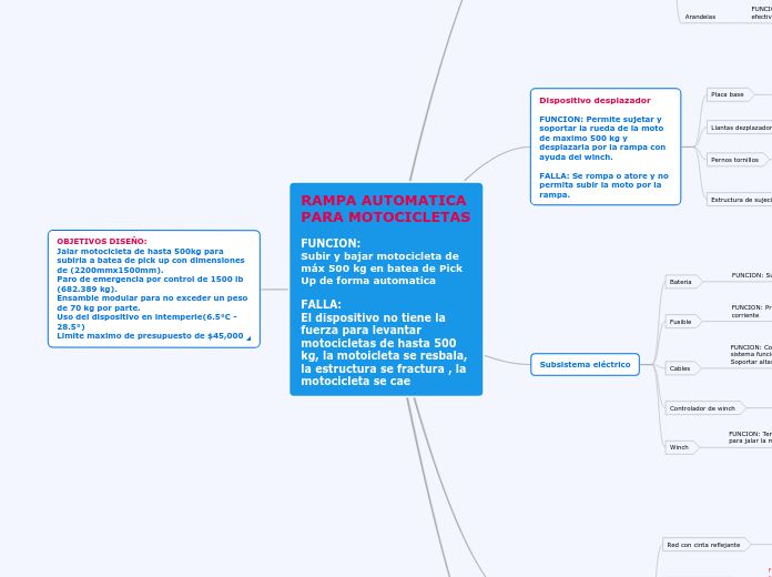 RAMPA AUTOMATICA PARA MOTOCICLETAS

FUNCION: 
Subir y bajar motocicleta de máx 500 kg en batea de Pick Up de forma automatica

FALLA:
El dispositivo no tiene la fuerza para levantar motocicletas de hasta 500 kg, la motoicleta se resbala, la estructura se fractura , la motocicleta se cae
