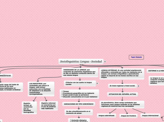 Sociolinguistica: Lengua - Sociedad