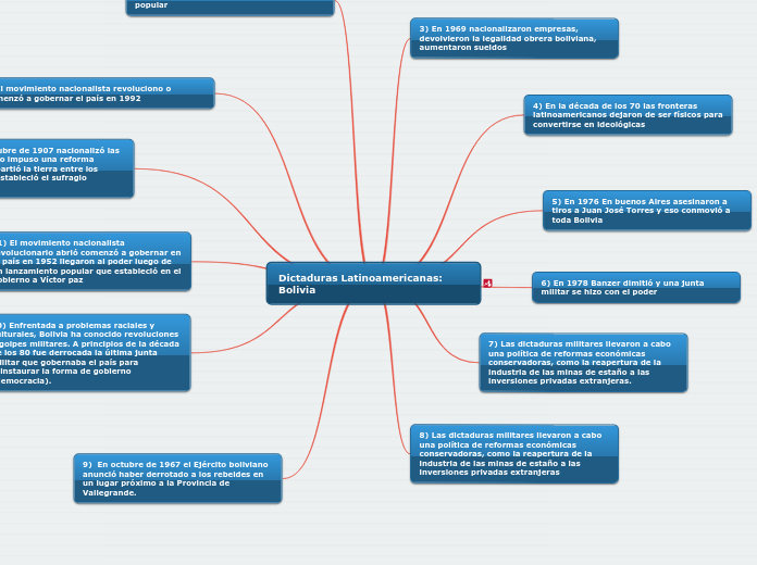 Dictaduras Latinoamericanas: Bolivia