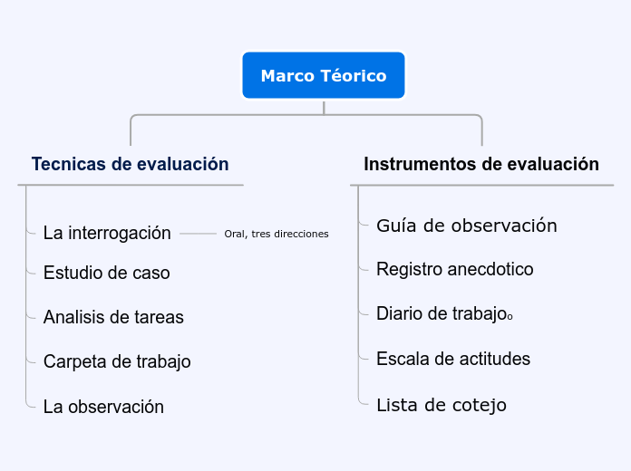 Organigrama