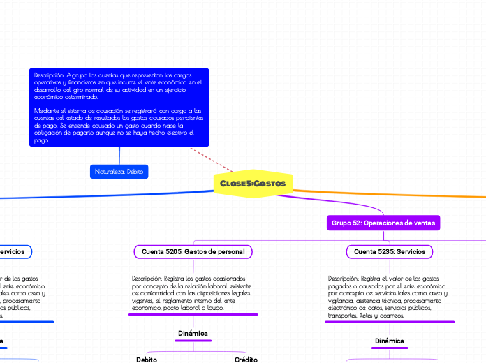 Clase 5: Gastos