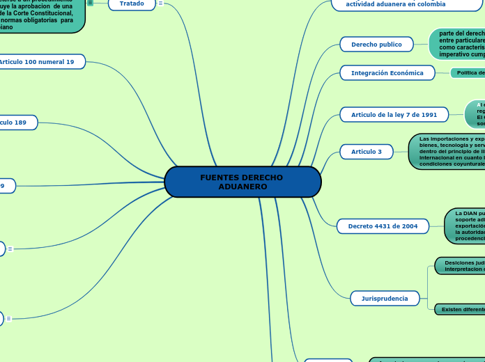 FUENTES DERECHO ADUANERO