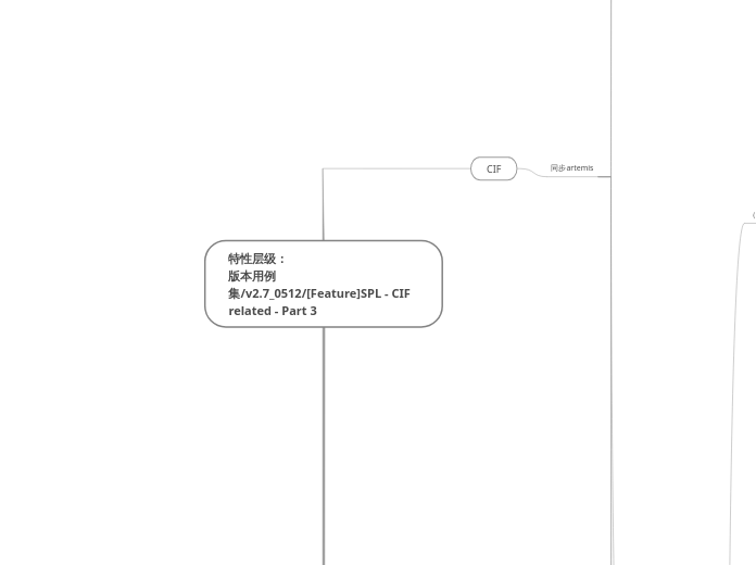 特性层级：
版本用例集/v2.7_0512/[Feature]SPL - CIF relat...- 思維導圖