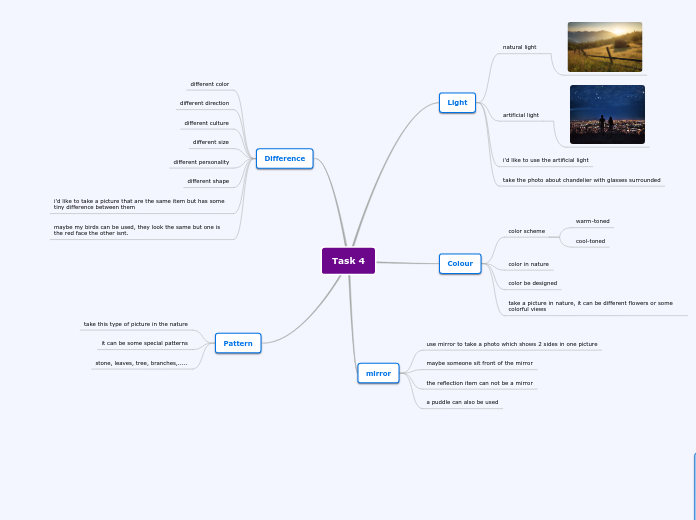 Task 4 - Mind Map