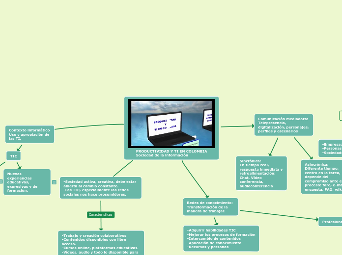 PRODUCTIVIDAD Y TI EN COLOMBIA
Sociedad...- Mapa Mental