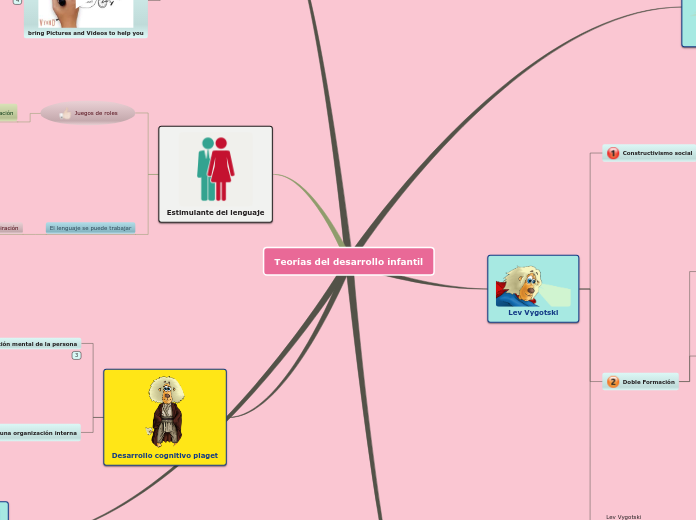 Teorías del desarrollo infantil