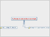 Sistema de informacion de un colegio - Mapa Mental