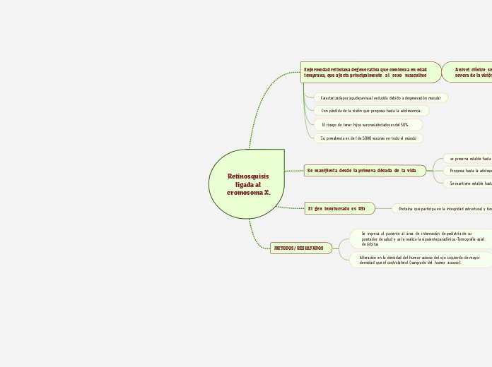 Retinosquisis ligada al cromosoma X.