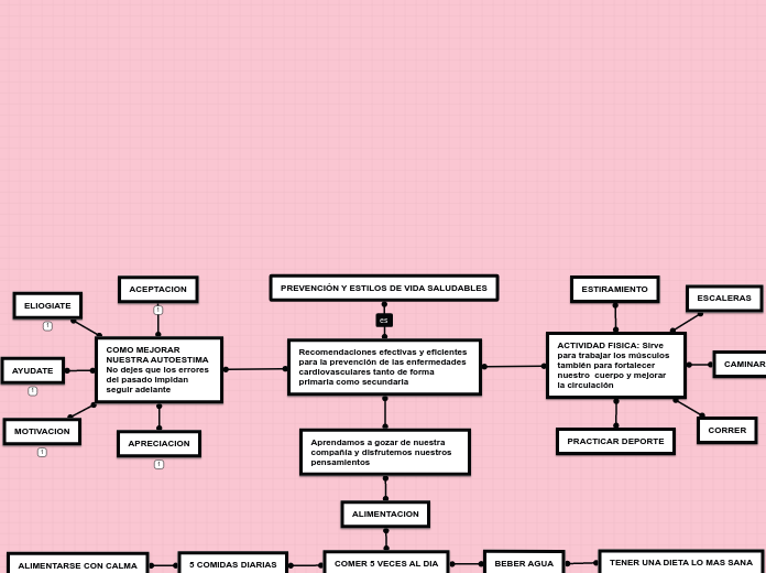 PREVENCIÓN Y ESTILOS DE VIDA SALUDABLES