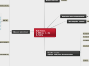 BASTIDA. 1.Zikloa. 1. eta 2.Maila - Mind Map