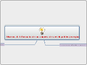 Sistemas de informacion de una empresa ...- Mapa Mental