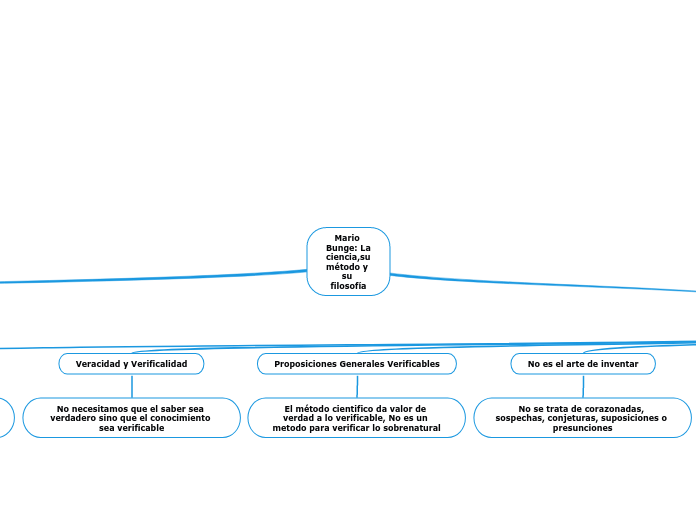Mario Bunge: La ciencia,su método y su filosofía