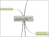 "Inwestuj we wlasny etat"Slawomir Sniegock...- Mind Map