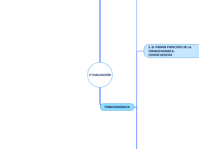 2ª EVALUACIÓN