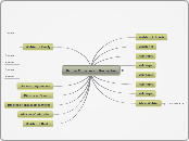 Prime Minister of Barbados - Mind Map