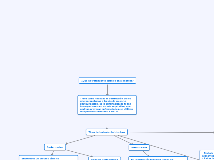 ¿Que es tratamiento térmico en alimentos?