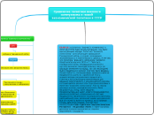  Сравнение политики военного ком...- Мыслительная карта