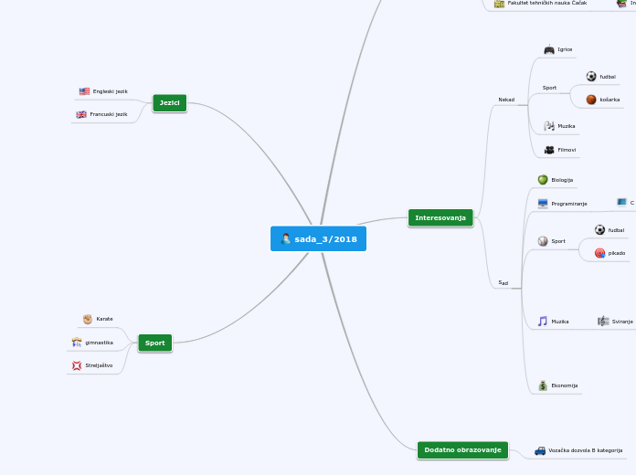 sada_3/2018 - Mind Map