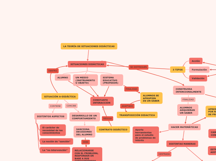 LA TEORÍA DE SITUACIONES DIDÁCTICAS