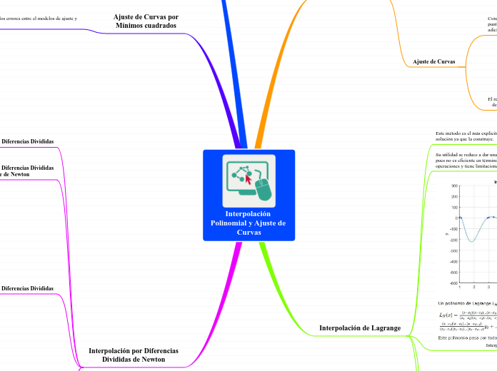 Interpolación Polinomial y Ajuste de Curvas