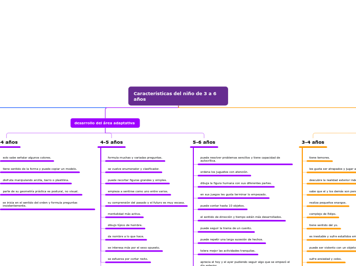 Características del niño de 3 a 6 años