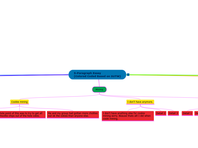 5-Paragraph Essay
(Colored Coded Based on ...- Mind Map