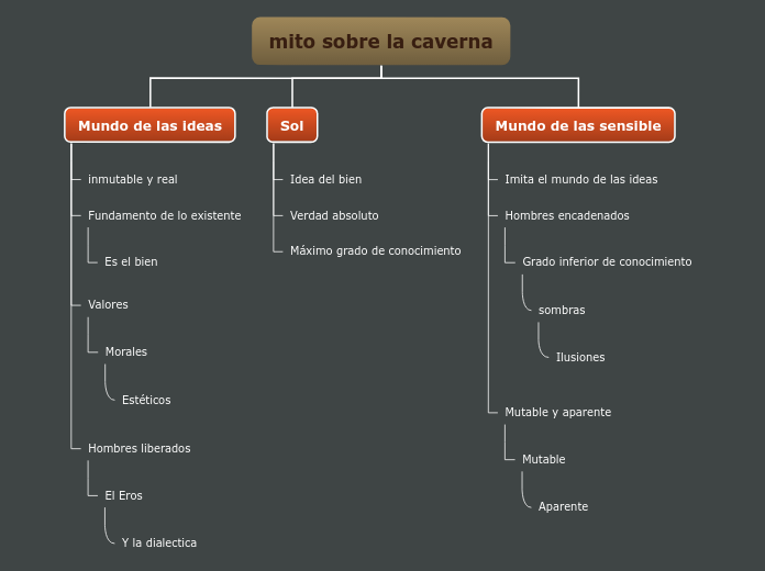 Organigrama arbol