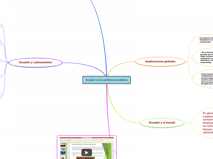 Ecuador y los conflictos mundiales