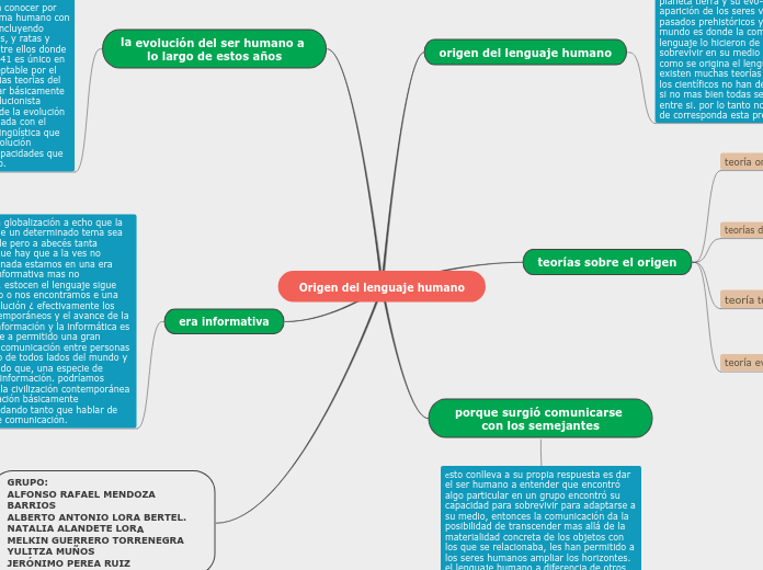 Origen del lenguaje humano