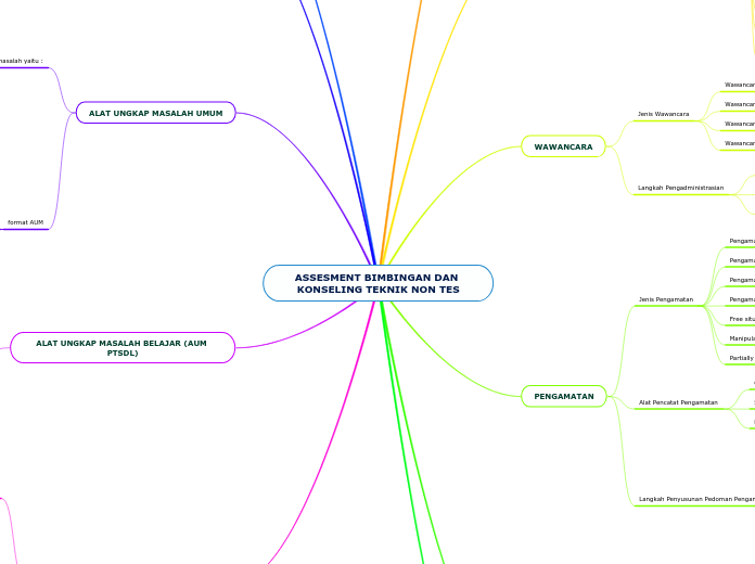 ASSESMENT BIMBINGAN DAN KONSELING TEKNIK NON TES